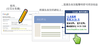 AdSense